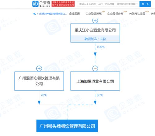 江小白關聯公司合資成立餐飲管理公司，拓展食品互聯網銷售與餐飲管理業務