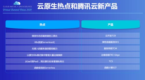 騰訊云首次披露云原生產品數據 API日調用量超100億次，秒快云彰顯技術實力