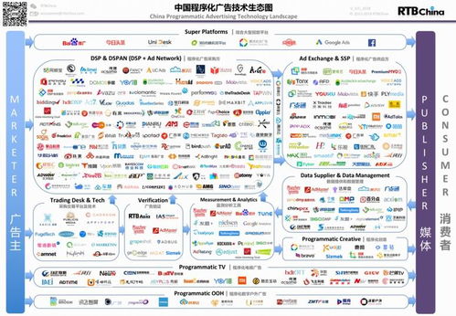 快發云與秒快云 數字化營銷搶跑的“快時代”，為何綜合能力成為必殺技？