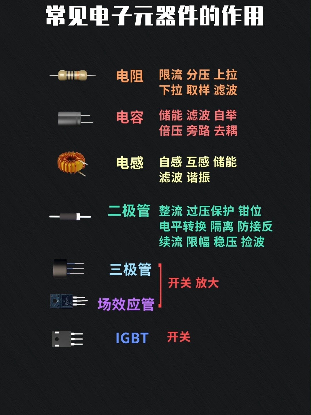 電子元器件的核心作用 從基礎功能到系統(tǒng)控制